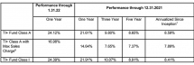 Icon of Bluerock 2-18-22a