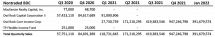 Icon of Table 3