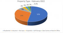 Icon of CHART I BREIT Q4 2021 Acquisitions