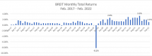Icon of CHART III BREIT Q4 2021 Acquisitions