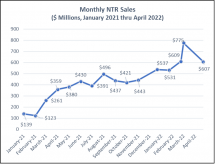 Icon of CHART II April Sales Article