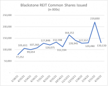 Icon of CHART IV April Sales Article