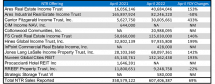 Icon of CHART III April Sales
