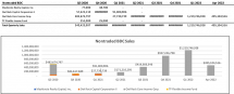Icon of CHART VI April Sales