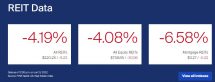 Icon of REIT Returns 6-13-22