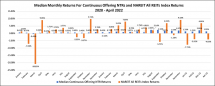Icon of Continuous Offering NTRs Returns Thru April 2022