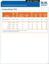 Icon of Life Stage Tables Q1 2022