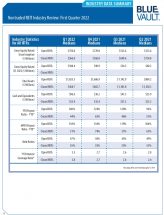 Icon of Industry Data Summary Q1 2022