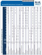 Icon of Capital Raise Since 1990 Q1 2022