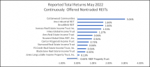 Icon of Chart I Continuous Offering NTRs