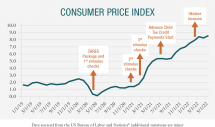 Icon of Er-macroeconomics-chart-02