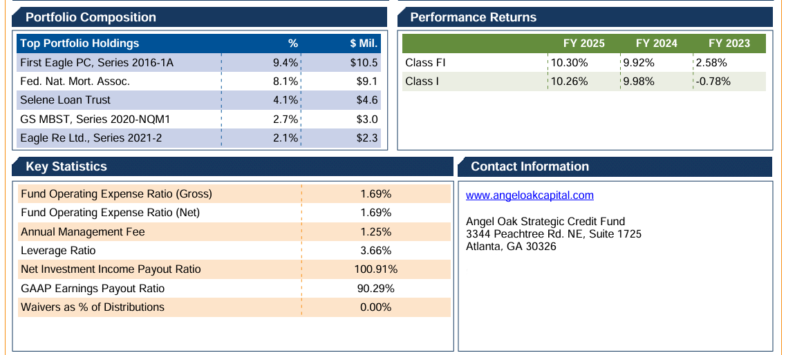 Updated (w/o ph number) Angel Oak individual performance page: bottom