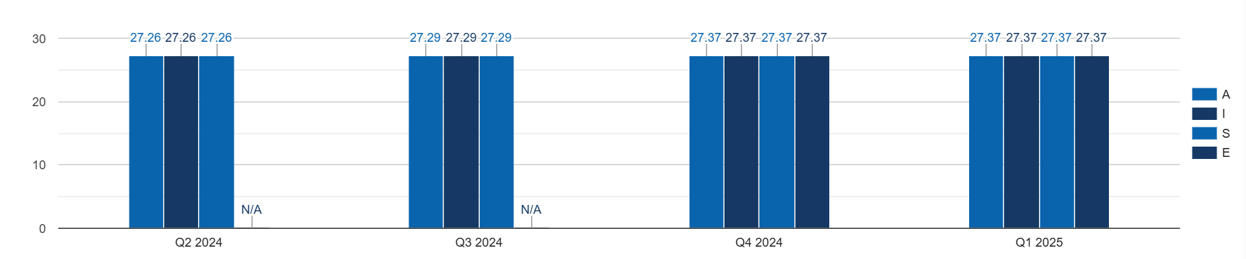 ExchangeRight Historical NAV