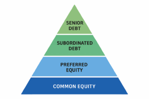 capital stack