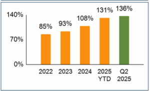 BlackRock Historical NII