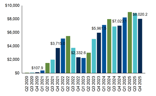 Q4 2025 Nontraded BDC Cap Raise