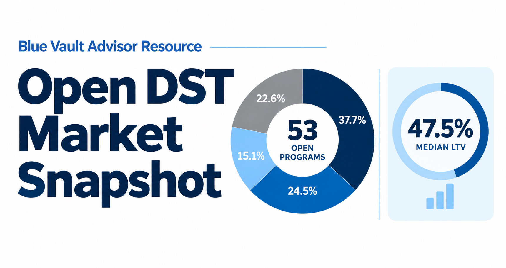 The Open DST Market: A Current Snapshot for Advisors